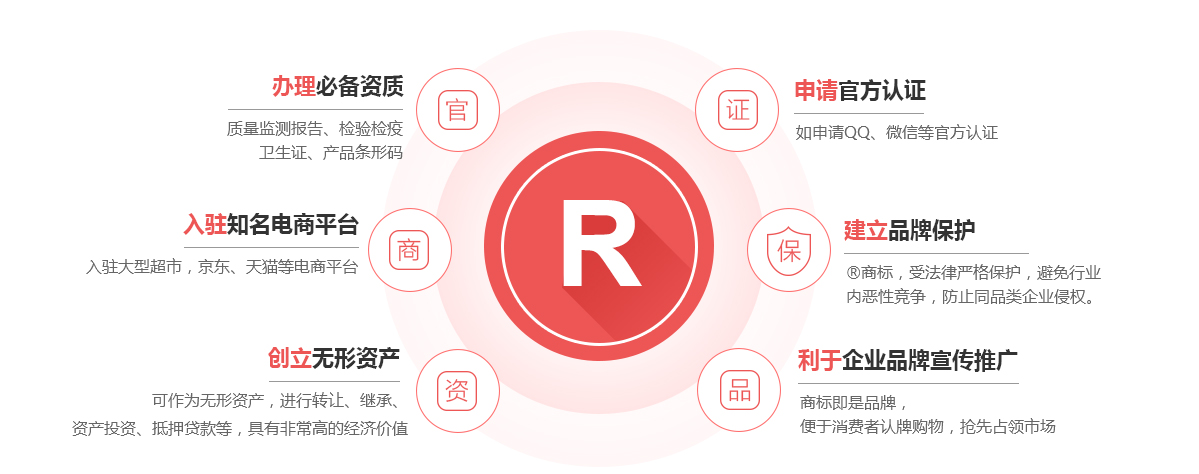 班戈商标注册的作用